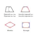 which parallelogram is not a rectangle
