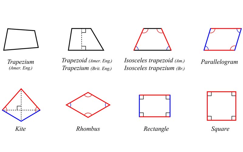 which parallelogram is not a rectangle