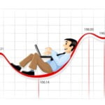 position trading strategies